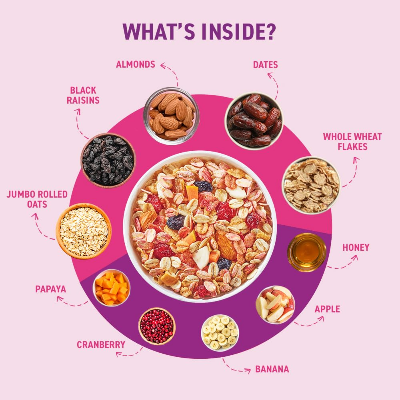 Picture of Bagrrys fruit & Nut muesli 750gm 