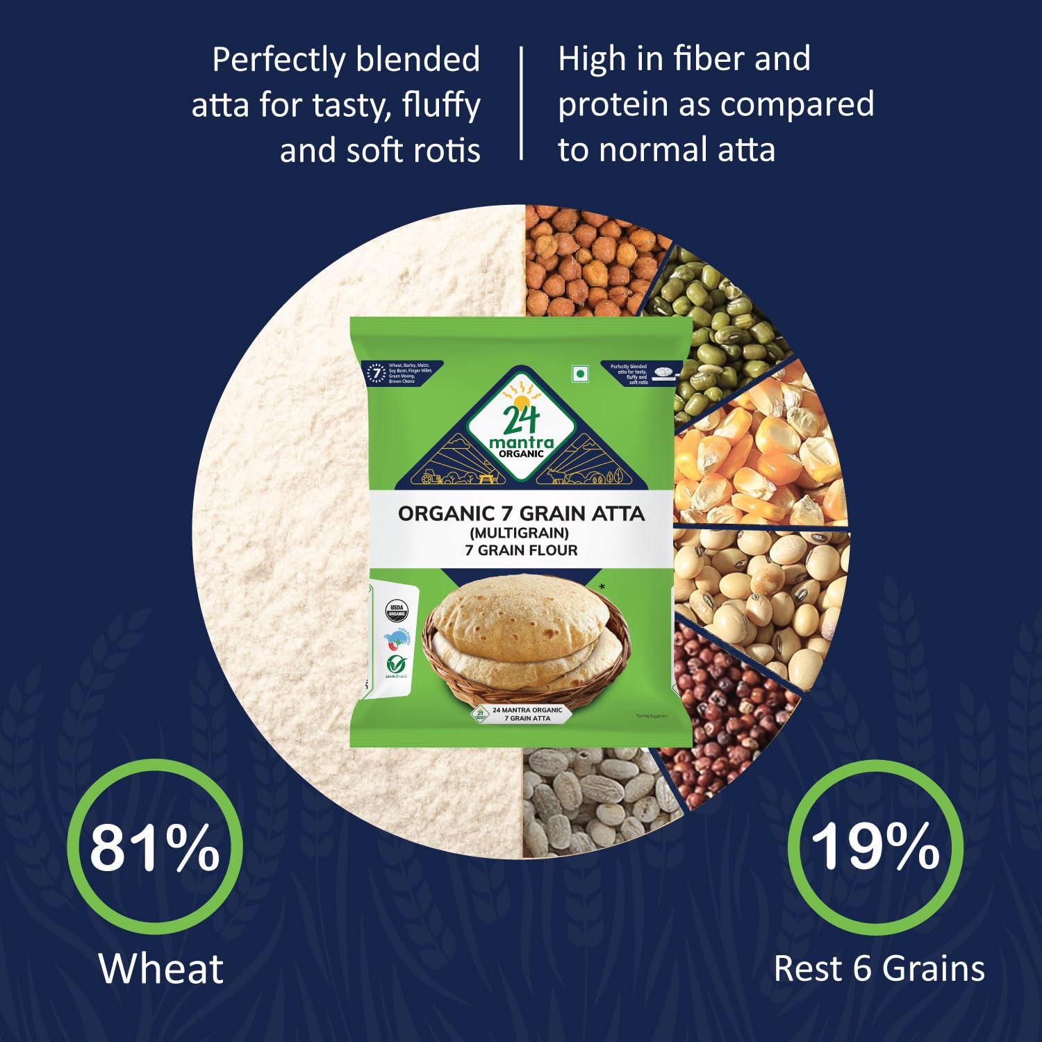 Picture of 24 mantra  organic 7 grain atta