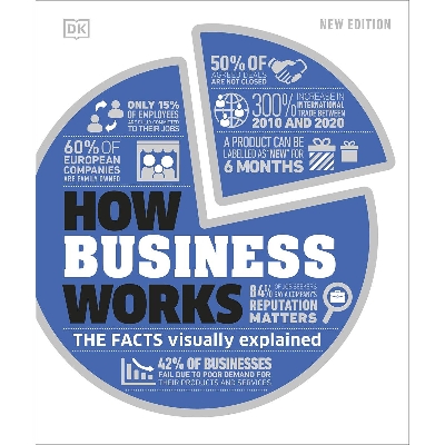 Picture of How Business Works (HardCover)
