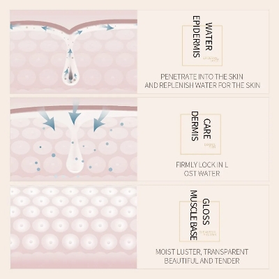 Picture of BIOAQUA Rice Raw Pulp Essence White Rice Hyaluronic Acid Essence Serum 15ml -Rice Serum