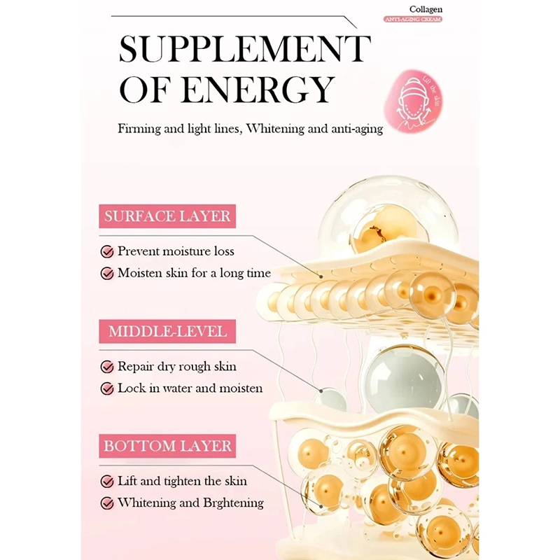 Picture of DOLANJN PDRN Niacinamide + Hyaluronic Acid + Collagen Jelly Capsule Facial Cream