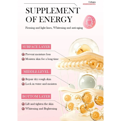 Picture of DOLANJN PDRN Niacinamide + Hyaluronic Acid + Collagen Jelly Capsule Facial Cream