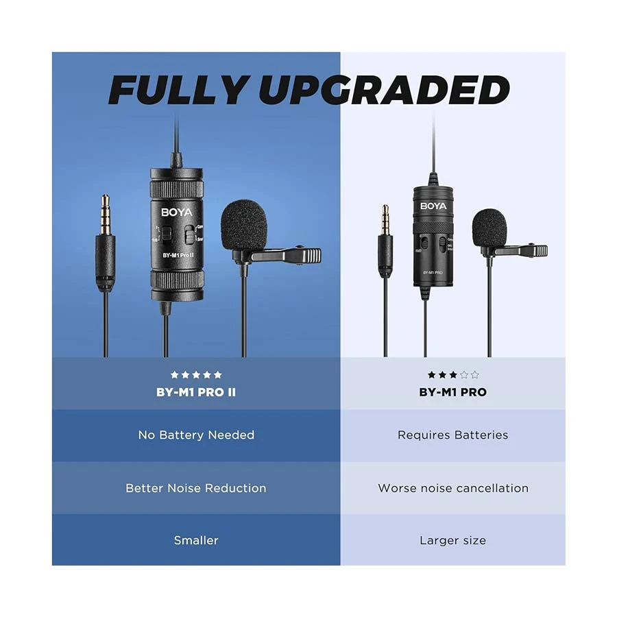 Picture of BOYA BY-M1 Pro II Universal Lavalier Microphone- No Need Batteries
