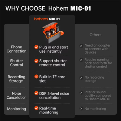 Picture of Hohem MIC-01 (1TX+1RX) Microphone for Android
