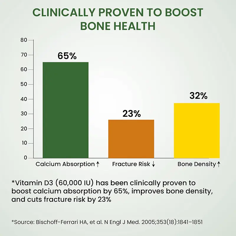 Picture of Vitamin D3 60000 IU Tablets | Orange Flavour - 40 Tablets