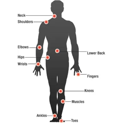 Picture of Omnigel Pain Relief Spray India 142 ml