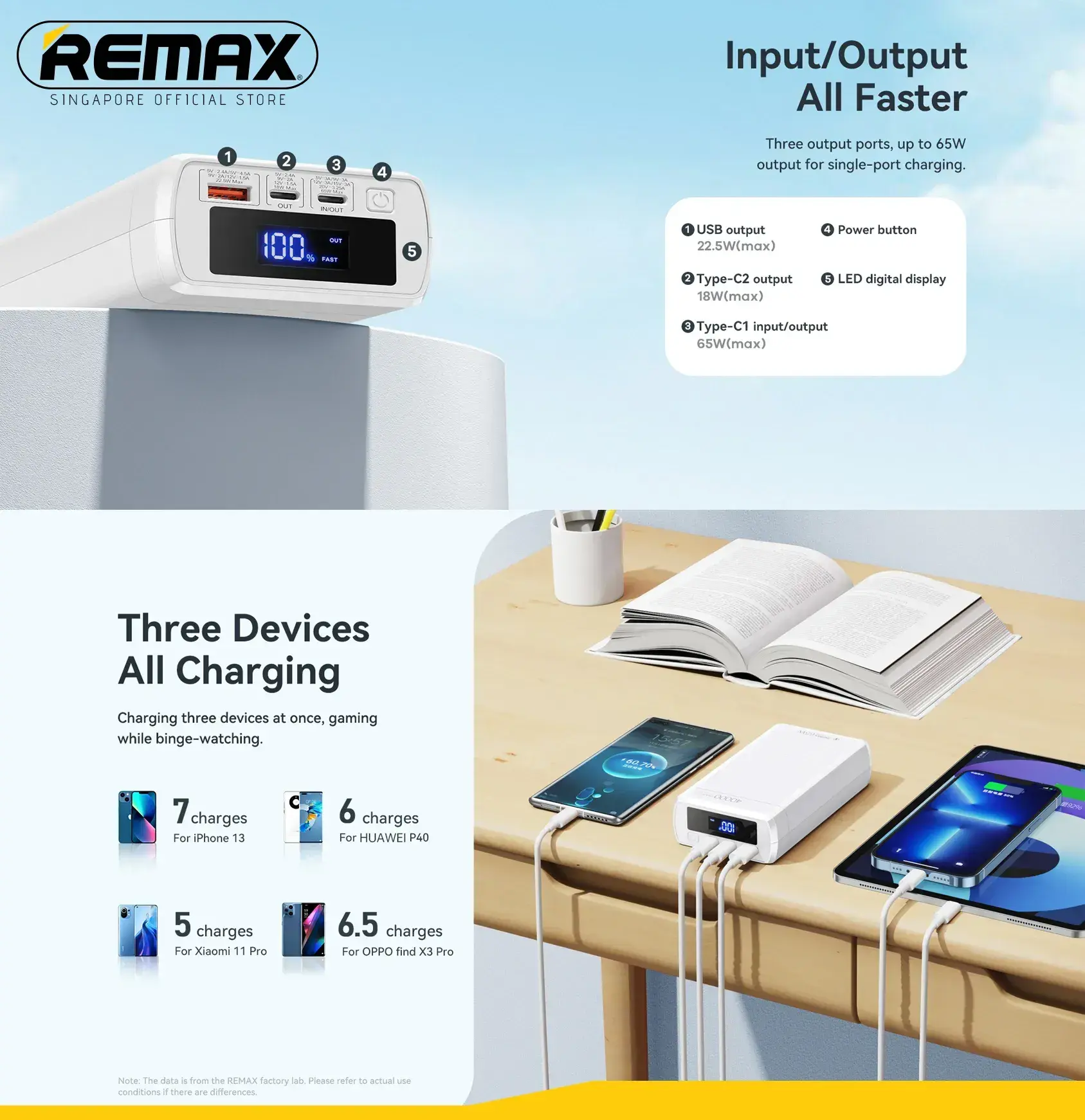 Picture of Remax RPP-310 Dinba Series 65W PD+QC Fast Charging Power Bank