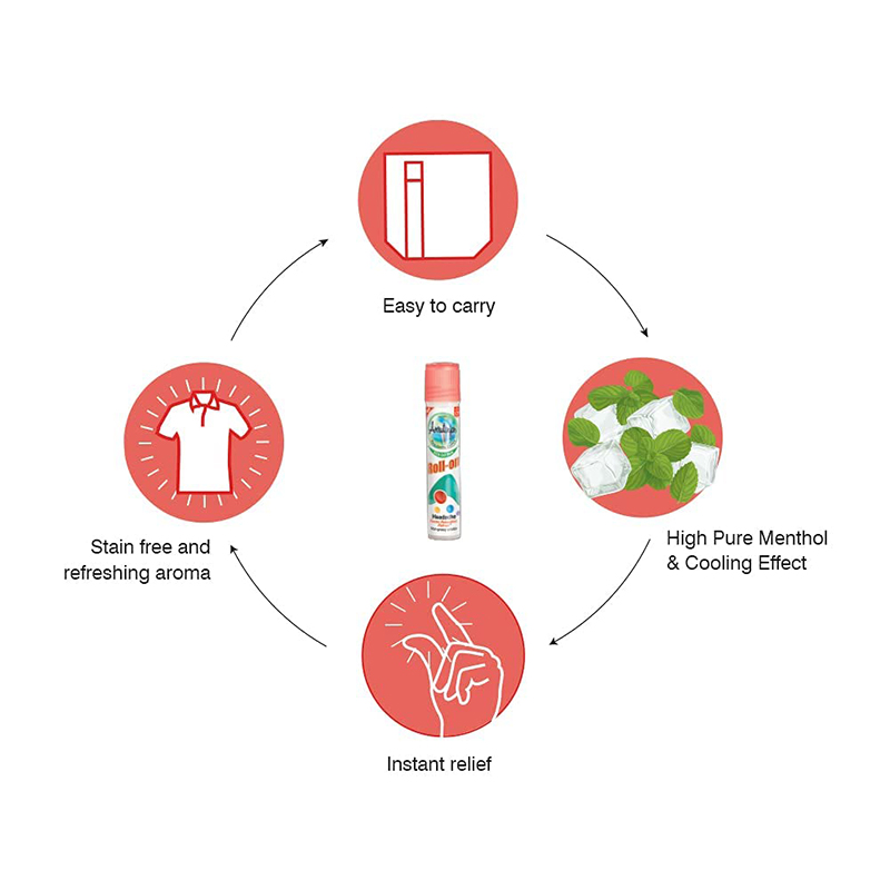 Picture of Amrutanjan Headache Faster Relaxation Roll on 10ml