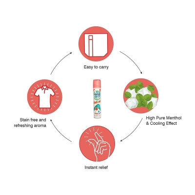 Picture of Amrutanjan Headache Faster Relaxation Roll on 10ml