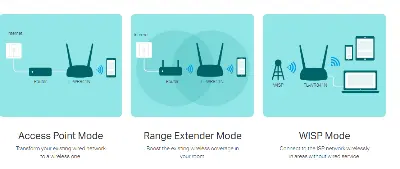 Picture of TP-Link TL-WR841N 300Mbps Wireless Router
