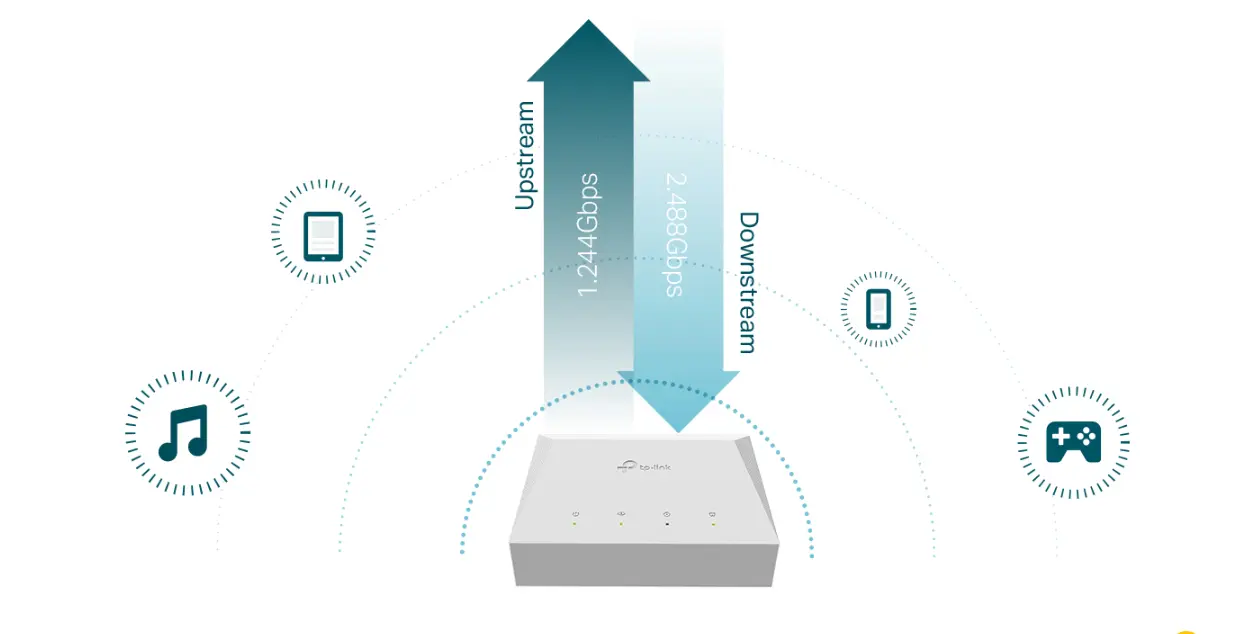Picture of TP-Link ONU XZ000-G7 1-Port UPC Port Gigabit XPON Terminal EPON+GPON onu