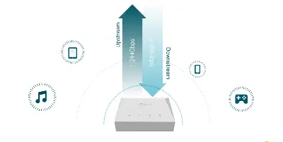 Picture of TP-Link ONU XZ000-G7 1-Port UPC Port Gigabit XPON Terminal EPON+GPON onu