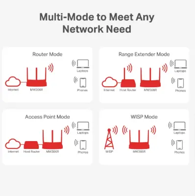 Picture of Mercusys MW306R 300Mbps Multi-Mode Wireless N Router