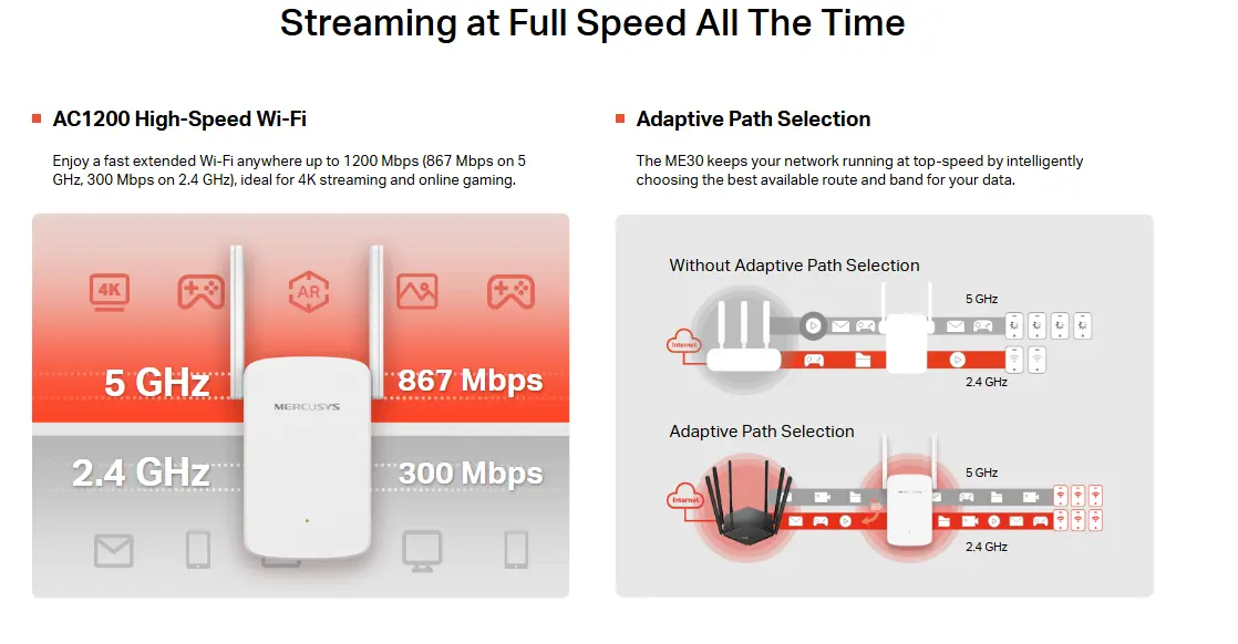 Picture of Mercusys ME30 AC1200 Dual-Band Wi-Fi Range Extender (867 Mbps @ 5 GHz + 300 Mbps @ 2.4 GHz), 10/100 Mbps Ethernet Port, Dual External Antennas, WPS & Access Point Mode