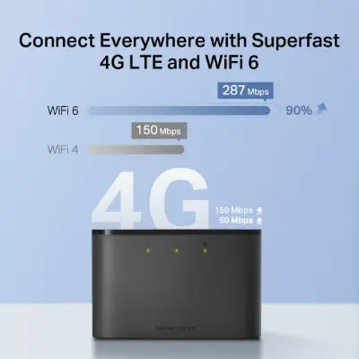 Picture of Mercusys MT110 4G LTE Wi-Fi Pocket Router