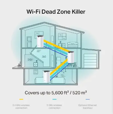 Picture of TP-Link Deco S7 AC1900 1 Pack Whole Home Mesh Wi-Fi System Smart Router 100 Device Capacity 1900 Mbps Dual-Band with Gigabit Ports