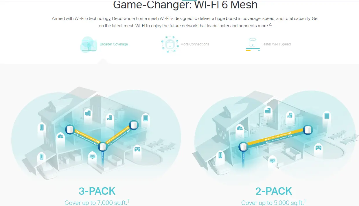 Picture of TP-Link Deco X60 AX3000 Whole Home Mesh Wi-Fi 6 System (3 Pack)
