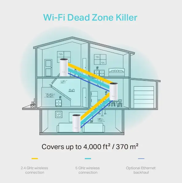 Picture of TP-Link Deco M4 AC1200 Whole Home Mesh Gigabit Wi-Fi System (3-pack)