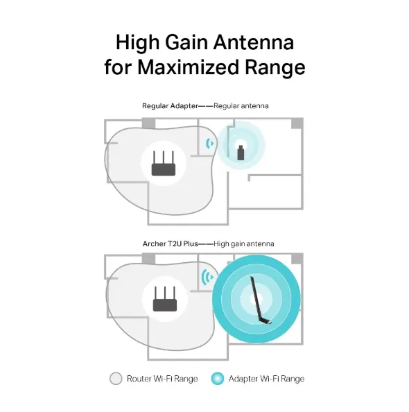 Picture of TP-Link Archer T2U Plus AC600 Single Antenna USB Adapter