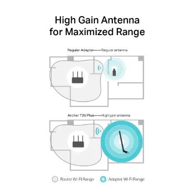 Picture of TP-Link Archer T2U Plus AC600 Single Antenna USB Adapter