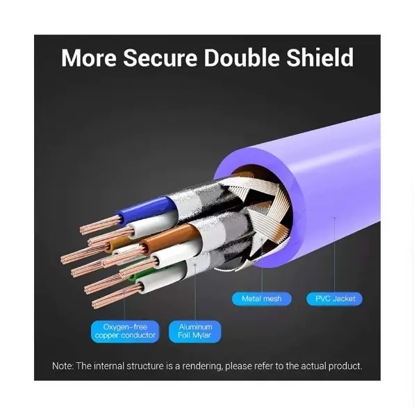 Picture of Vention IBMVG Cat-6A SFTP, 1.5 Meter, Purple Network Cable #IBMVG Patch Cable