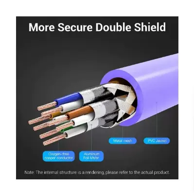 Picture of Vention IBMVG Cat-6A SFTP, 1.5 Meter, Purple Network Cable #IBMVG Patch Cable