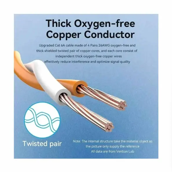 Picture of Vention IBMVG Cat-6A SFTP, 1.5 Meter, Purple Network Cable #IBMVG Patch Cable