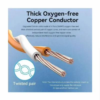 Picture of Vention IBMVG Cat-6A SFTP, 1.5 Meter, Purple Network Cable #IBMVG Patch Cable