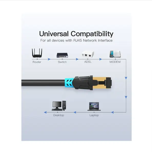 Picture of Vention VAP-A06-B150 Cat-6, 1.5 Meter, Black Network Cable # VAP-A06-B150, SFTP Patch Cord