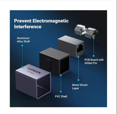 Picture of Ugreen NW261 (15117) CAT-7 RJ45 Female to Female Space Gray Coupler #15117 (1 Pcs)