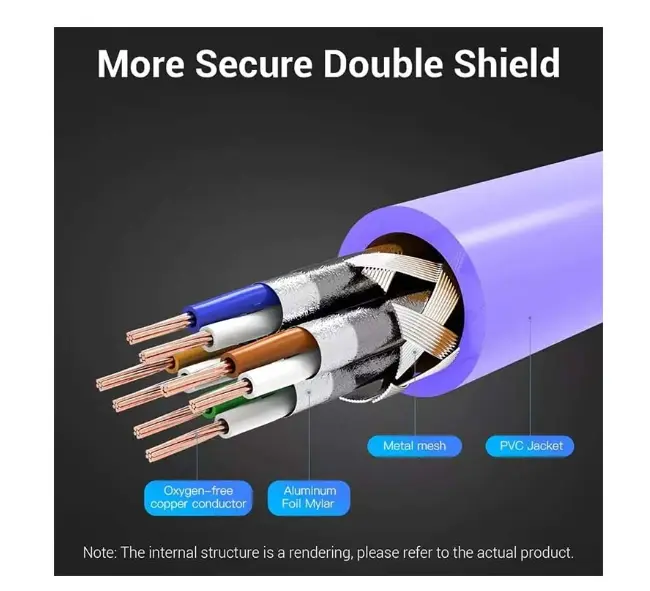 Picture of Vention IBMVI Cat-6A SFTP, 3 Meter, Purple Network Cable #IBMVI Patch Cable