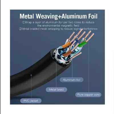 Picture of Vention ICDBG Cat-7 SFTP, 1.5 Meter, Black Network Cable #ICDBG Patch Cable