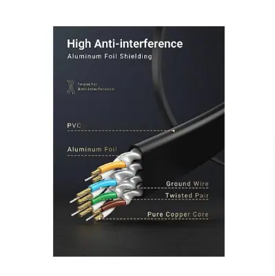 Picture of Ugreen NW106 (11262) Cat-7 U/FTP 3 Meter Black Network Cable # 11262, Flat Patch Cord