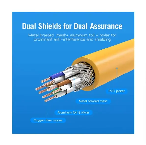 Picture of Vention IBHYI Cat-6A SFTP, 3 Meter, Yellow Network Cable #IBHYI Patch Cable