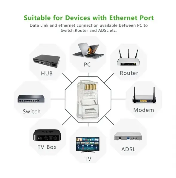 Picture of Ugreen NW110 (50246) Transparent CAT-5 RJ45 Connector #50246 (100 Pcs)