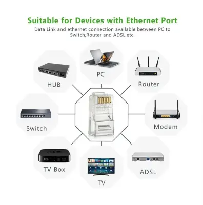 Picture of Ugreen NW110 (50246) Transparent CAT-5 RJ45 Connector #50246 (100 Pcs)