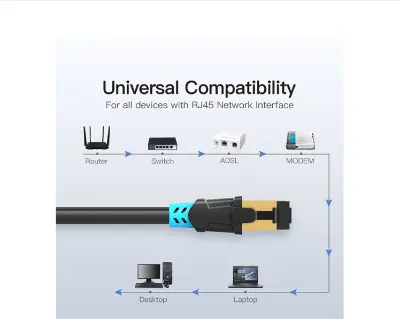 Picture of Vention VAP-A06-B300 Cat-6, 3 Meter, Black Network Cable # VAP-A06-B300, SFTP Patch Cord
