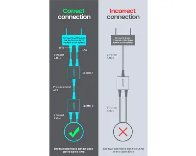 Picture of Ugreen CM210 (50923) RJ45 Female To Female Black Ethernet Splitter # 1 In 2 Out, 50923 (2 Pack)
