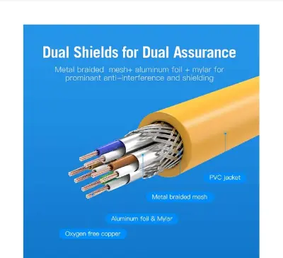 Picture of Vention IBHYJ Cat-6A SFTP, 5 Meter, Yellow Network Cable #IBHYJ Patch Cable