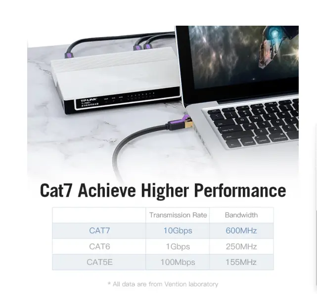 Picture of Vention Cat-7 5 Meter Network Cable