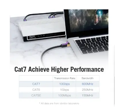 Picture of Vention Cat-7 5 Meter Network Cable