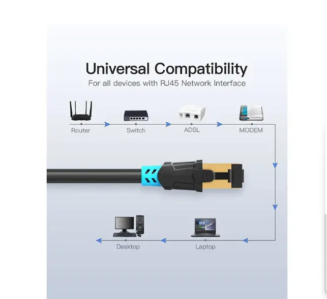 Picture of Vention VAP-A06-B500 Cat-6, 5 Meter, Black Network Cable # VAP-A06-B500, SFTP Patch Cord