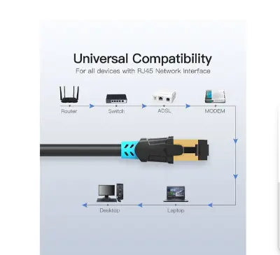 Picture of Vention VAP-A06-B500 Cat-6, 5 Meter, Black Network Cable # VAP-A06-B500, SFTP Patch Cord