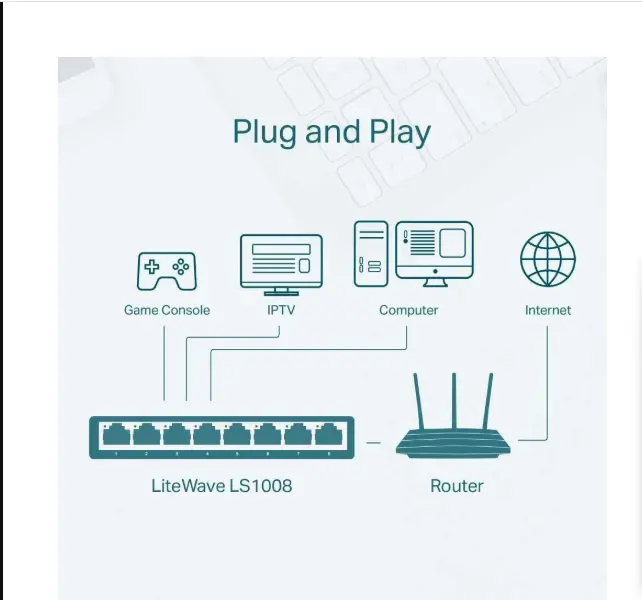 Picture of TP-Link LS1008 8 Port Desktop Switch