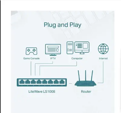 Picture of TP-Link LS1008 8 Port Desktop Switch