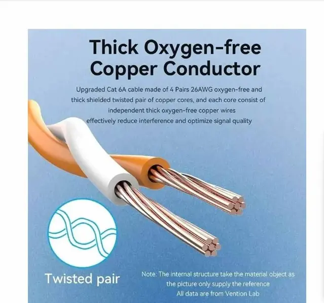 Picture of Vention IBMVJ Cat-6A SFTP, 5 Meter, Purple Network Cable #IBMVJ Patch Cable