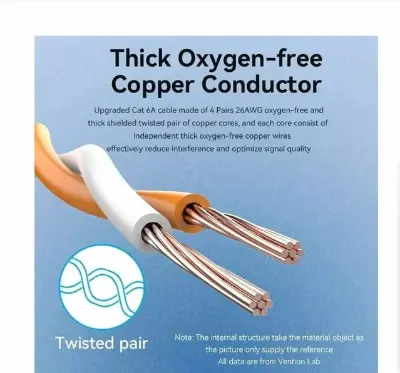 Picture of Vention IBMVJ Cat-6A SFTP, 5 Meter, Purple Network Cable #IBMVJ Patch Cable