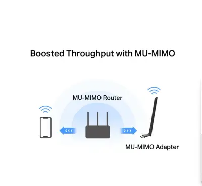 Picture of MERCUSYS MA30H AC1300 Mbps Dual-Band Wi-Fi USB Adapter