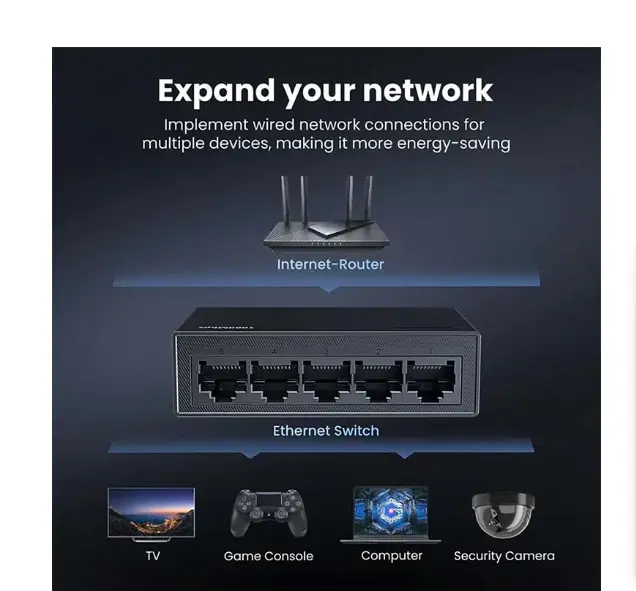 Picture of UGREEN CM833 (35492EU) 5-Port (5-Port 10/100/1000 Ethernet) Unmanaged Desktop Switch #35492EU