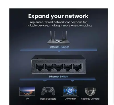 Picture of UGREEN CM833 (35492EU) 5-Port (5-Port 10/100/1000 Ethernet) Unmanaged Desktop Switch #35492EU